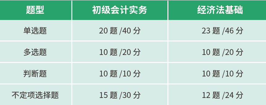 初级会计考试题型分析