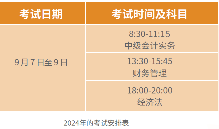 2024年中级会计师考试时间和考试费用