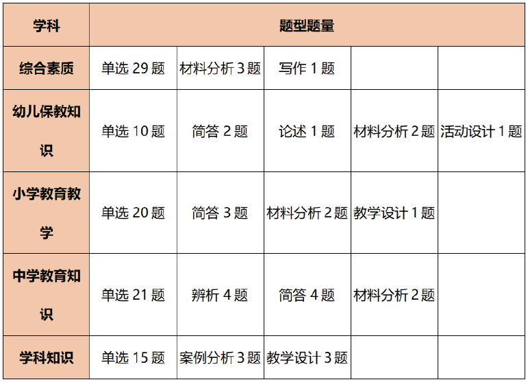 教师资格证考试题型