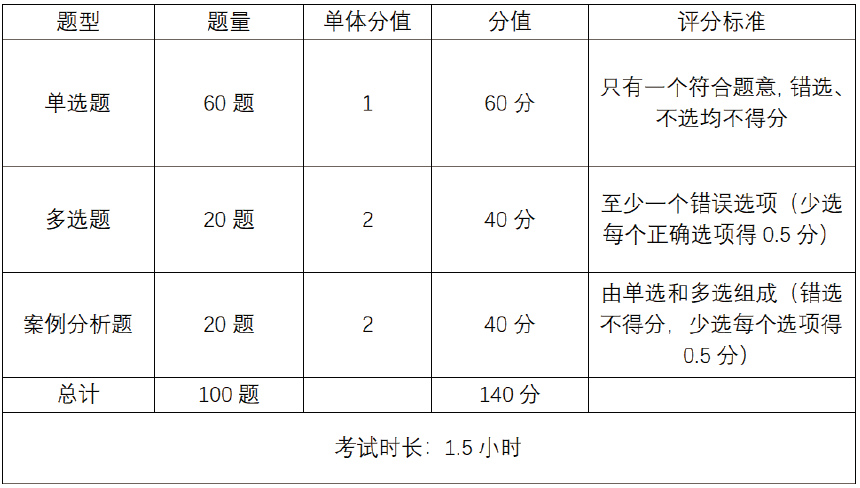 初级经济师考试时间及考试内容