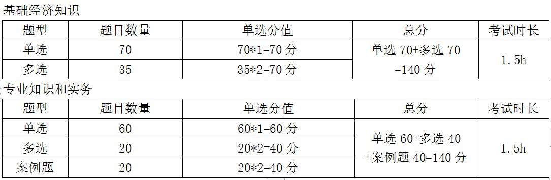 中级经济师考试科目及题型