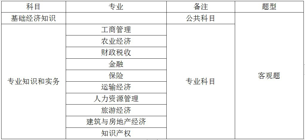 中级经济师考试科目及题型