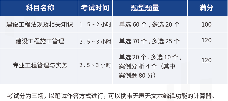 二级建造师考试时间及考试安排