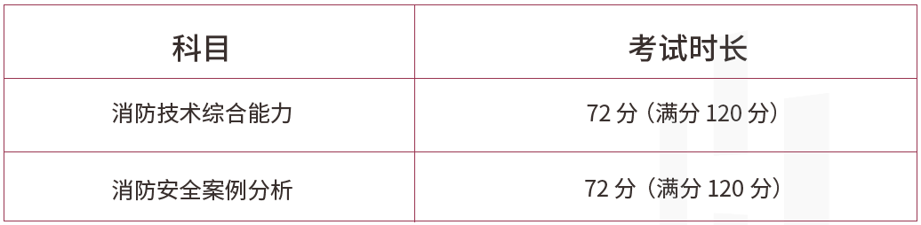 二级消防工程师考试成绩合格标准
