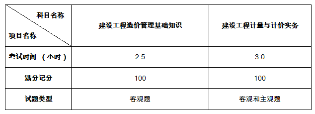 二级造价工程师考试时间及考试内容