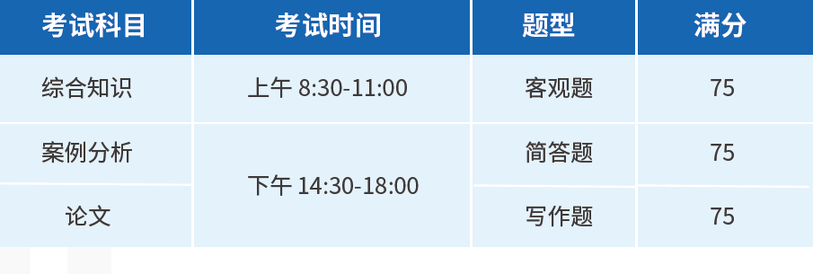 信息系统项目管理师考试时间及安排