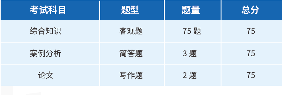 信息系统项目管理师考试科目、题型以及教材