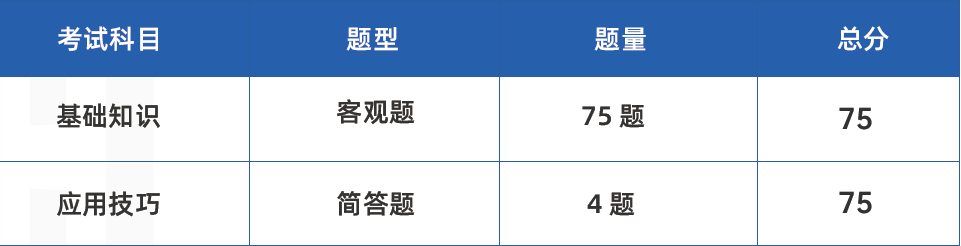 网络工程师考试科目、题型及考试教材