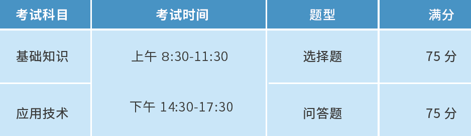 信息处理技术员考试科目及考试题型