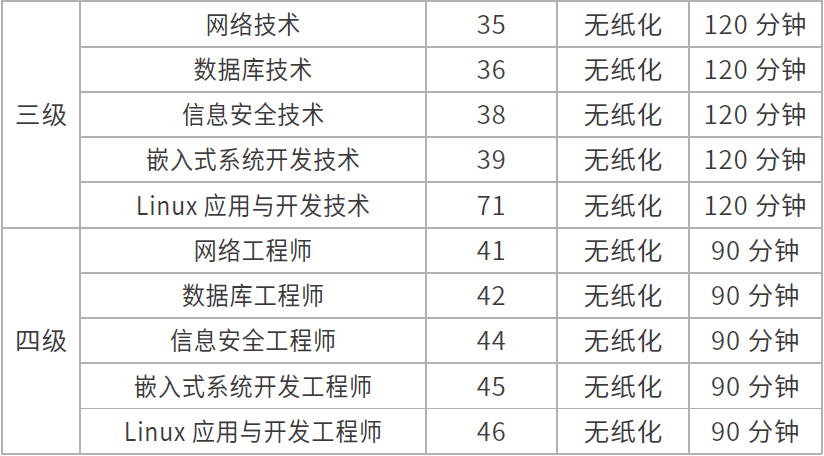 全国计算机等级考试级别及考试专业