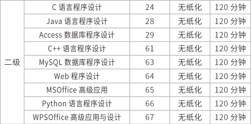 全国计算机等级考试级别及考试专业