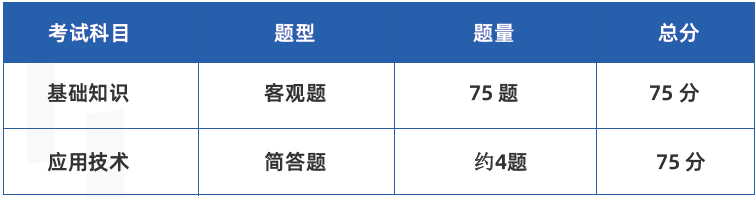 系统集成项目管理工程师考试科目、题型及教材版本