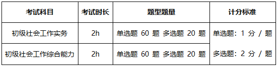 初级社会工作师考试题型及特点