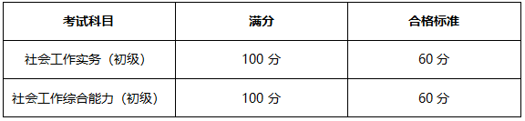 初级社会工作师考试成绩合格标准