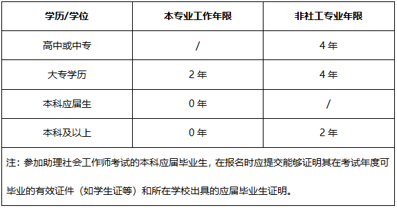 报考初级社会工作师考试需要什么条件？