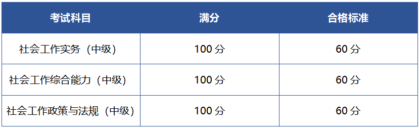 中级社会工作师考试成绩合格标准