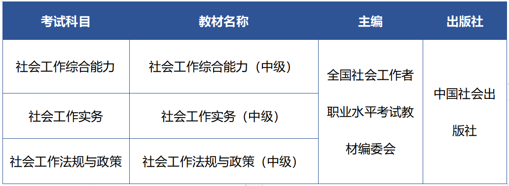 中级社会工作师考试时间及考试科目