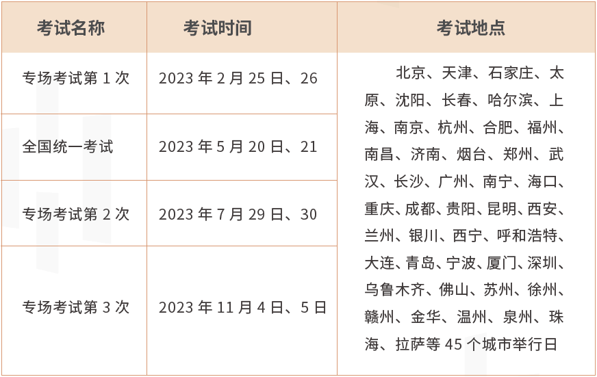 基金从业资格证考试时间及考试费用