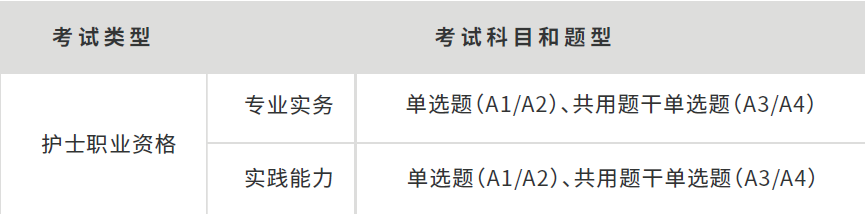 护士执业资格考试时间及考试安排