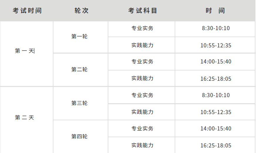 护士执业资格考试时间及考试安排