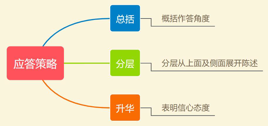 幼儿教师资格证面试复习资料